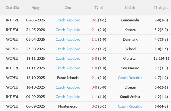 Nhận định Hàn Quốc vs Séc 09h00 ngày 126 (World Cup 2026) 5
