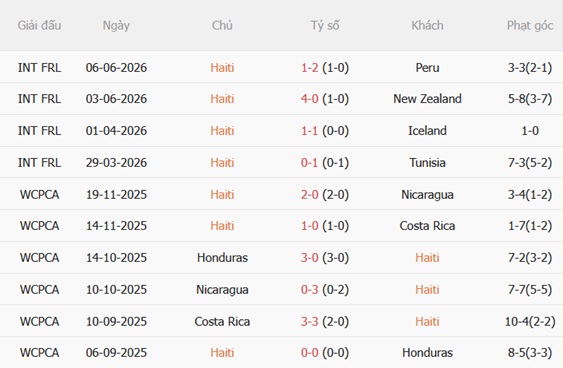 Nhận định Haiti vs Scotland (08h00 ngày 146) Trận đấu sống còn 3