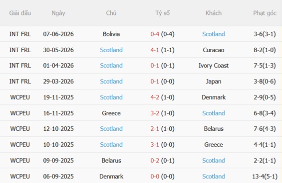 Nhận định Haiti vs Scotland (08h00 ngày 146) Trận đấu sống còn 4