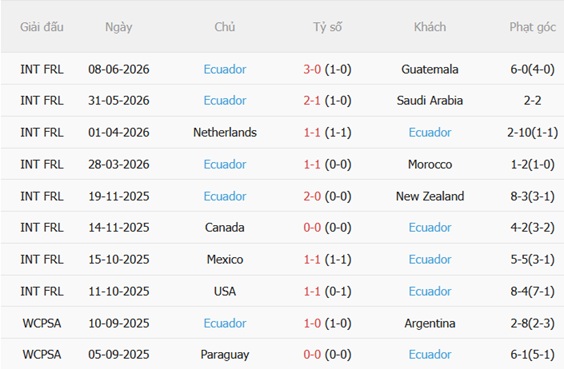 Nhận định Bờ Biển Ngà vs Ecuador (06h00 ngày 156) Chạm trán bê tông Nam Mỹ 4 Nhận định Bờ Biển Ngà vs Ecuador (06h00 ngày 156) Chạm trán bê tông Nam Mỹ 4
