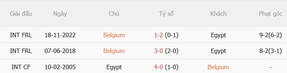 Nhận định Bỉ vs Ai Cập (02h00 ngày 166) Quỷ đỏ gặp Pharaoh 3