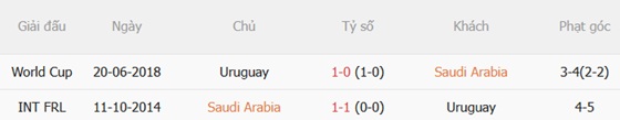Nhận định Saudi Arabia vs Uruguay (05h00 ngày 166) La Celeste hướng tới khởi đầu tốt 3
