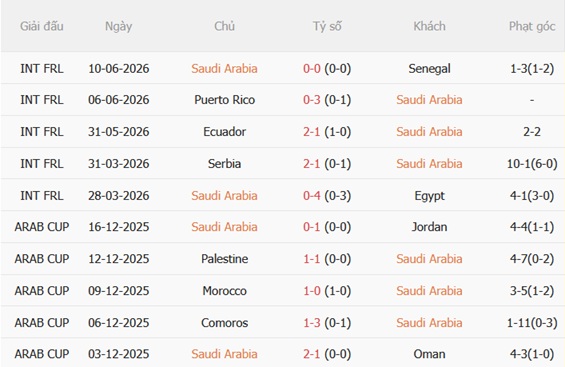 Nhận định Saudi Arabia vs Uruguay (05h00 ngày 166) La Celeste hướng tới khởi đầu tốt 4