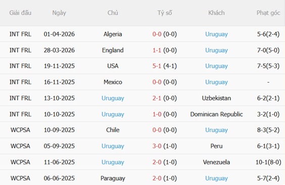 Nhận định Saudi Arabia vs Uruguay (05h00 ngày 166) La Celeste hướng tới khởi đầu tốt 5