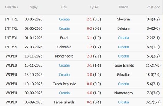 Nhận định Anh vs Croatia (03h00 ngày 186) Cuộc đối đầu duyên nợ 5 Nhận định Anh vs Croatia (03h00 ngày 186) Cuộc đối đầu duyên nợ 5