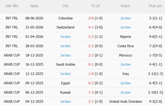 Nhận định Áo vs Jordan (11h00 ngày 176) Tân binh rụt rè 4
