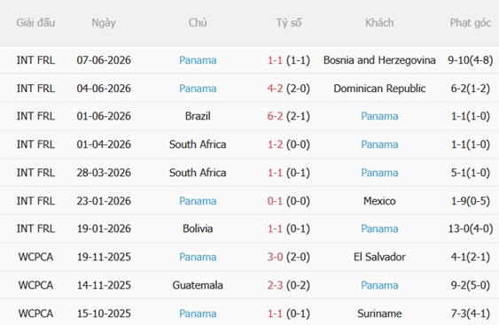 Nhận định Ghana vs Panama (06h00 ngày 186) Ngôi sao đen khủng hoảng 4
