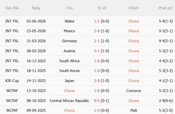 Nhận định Ghana vs Panama (06h00 ngày 186) Ngôi sao đen khủng hoảng 3