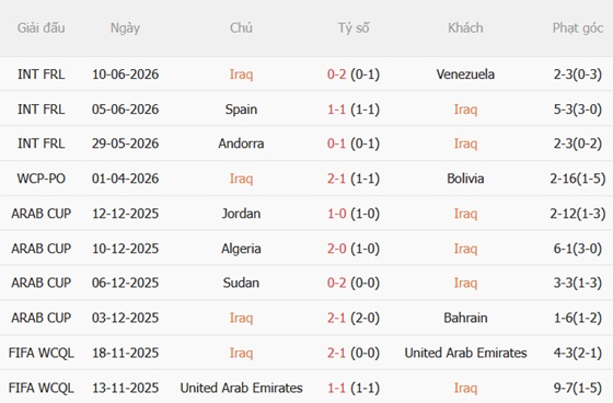 Nhận định Iraq vs Na Uy (05h00 ngày 176) Sức mạnh hủy diệt 3