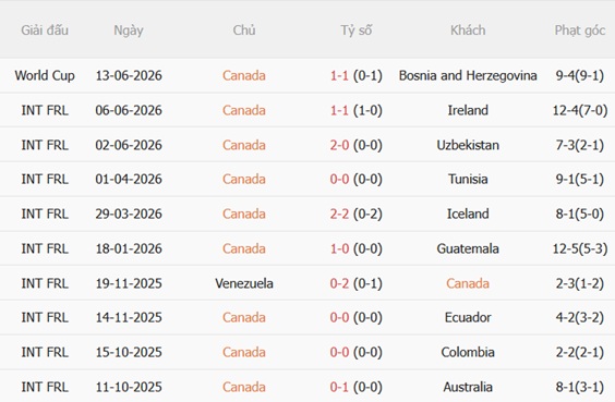 Nhận định Canada vs Qatar (05h00 ngày 196) Chủ nhà vượt trội 4