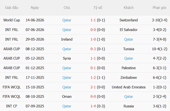 Nhận định Canada vs Qatar (05h00 ngày 196) Chủ nhà vượt trội 5