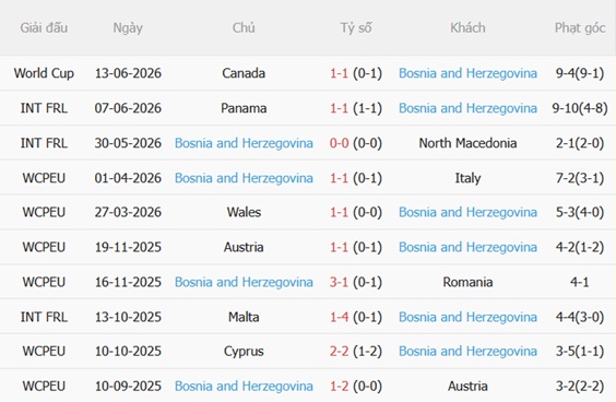 Nhận định Thụy Sĩ vs Bosnia (02h00 ngày 196) La Nati quyết thắng 5