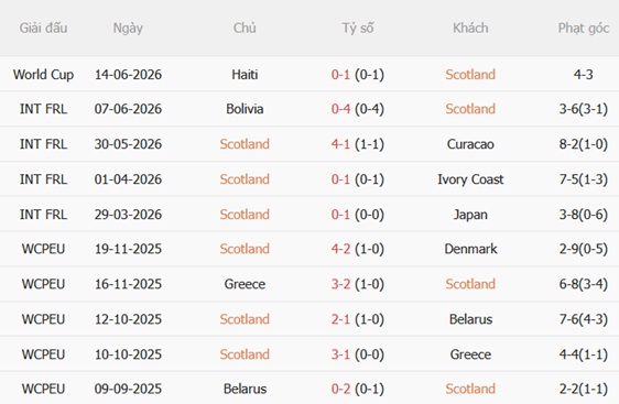 Nhận định Scotland vs Morocco (07h30 ngày 206) Run rẩy trước Sư tử Atlas 3 Nhận định Scotland vs Morocco (07h30 ngày 206) Run rẩy trước Sư tử Atlas 3