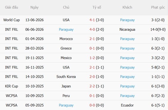 Nhận định Thổ Nhĩ Kỳ vs Paraguay (10h00 ngày 206) Không còn đường lùi 4