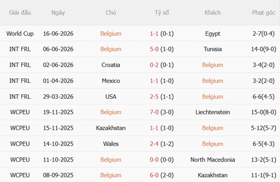 Nhận định Bỉ vs Iran (02h00 ngày 226) Iran vướng bất lợi lớn 3
