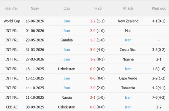 Nhận định Bỉ vs Iran (02h00 ngày 226) Iran vướng bất lợi lớn 4