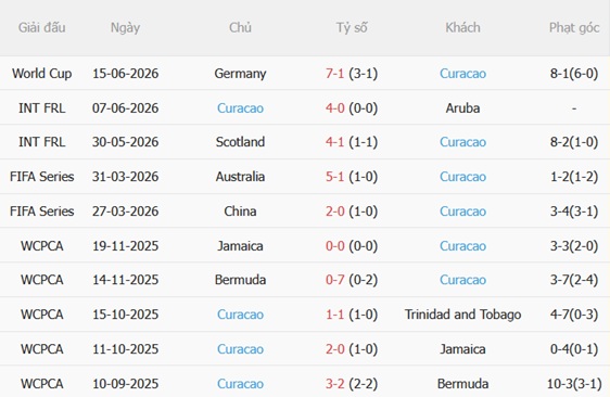 Nhận định Ecuador vs Curacao (07h00 ngày 216) Mệnh lệnh phải thắng 4