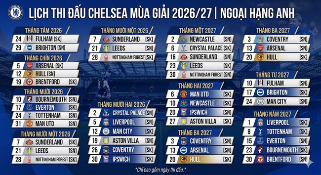 Lịch thi đấu Chelsea mùa 202627 Alonso sớm gặp bạn cũ Arteta 1