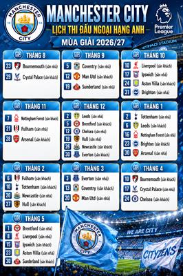 Lịch thi đấu Man City mùa 202627 Kỷ nguyên hậu Pep Guardiola 2