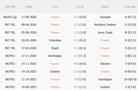 Nhận định Pháp vs Iraq (04h00 ngày 236) Les Bleus diệt Sư tử 3
