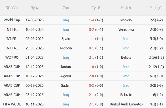 Nhận định Pháp vs Iraq (04h00 ngày 236) Les Bleus diệt Sư tử 4