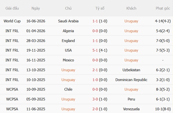 Nhận định Uruguay vs Cape Verde (05h00 ngày 226) Khoan phá bê tông 3