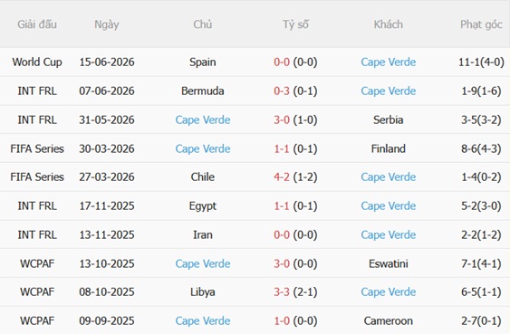 Nhận định Uruguay vs Cape Verde (05h00 ngày 226) Khoan phá bê tông 4