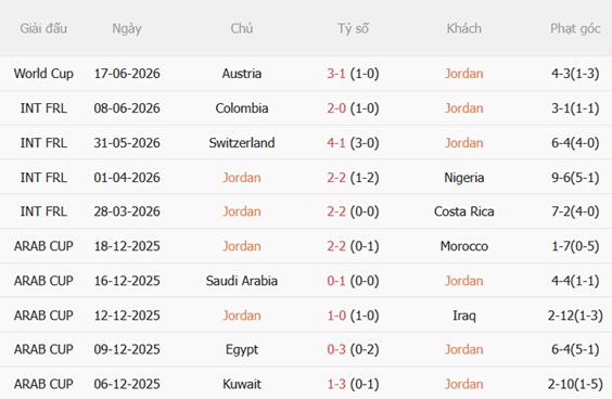 Nhận định Jordan vs Algeria (10h00 ngày 236) Mồi ngon cho Cáo sa mạc 3