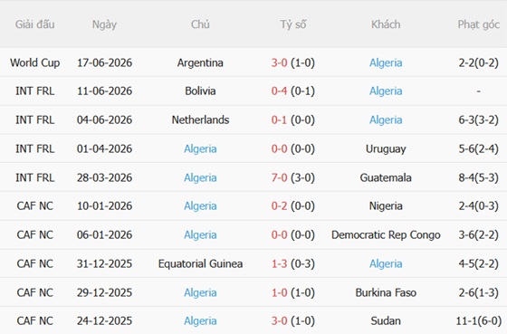 Nhận định Jordan vs Algeria (10h00 ngày 236) Mồi ngon cho Cáo sa mạc 4