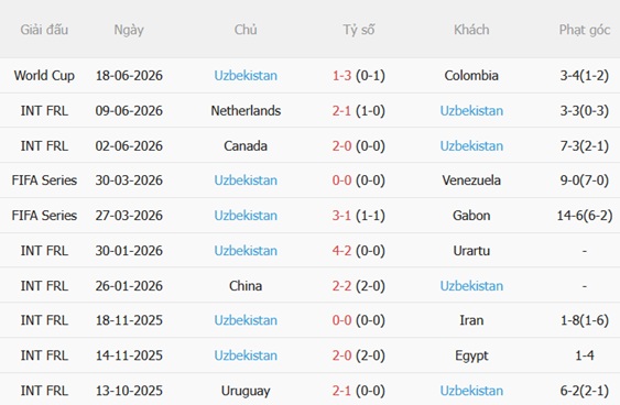 Nhận định Bồ Đào Nha vs Uzbekistan (00h00 ngày 246) Seleccao áp đảo 4 Nhận định Bồ Đào Nha vs Uzbekistan (00h00 ngày 246) Seleccao áp đảo 4