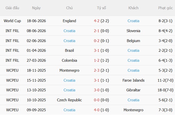Nhận định Panama vs Croatia (06h00 ngày 246) Thắp lại hy vọng đi tiếp 4