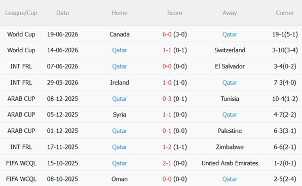 Nhận định Bosnia vs Qatar (02h00 ngày 256) Trận chiến sinh tử 5