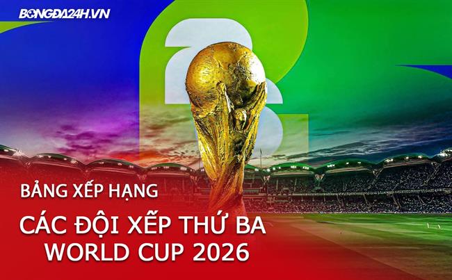 BXH các đội xếp thứ ba World Cup 2026: Cuộc đua giành vé vào vòng 1/16