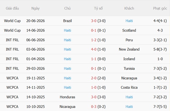 Nhận định Morocco vs Haiti (05h00 ngày 256) Sư tử Atlas vượt trội 4 Nhận định Morocco vs Haiti (05h00 ngày 256) Sư tử Atlas vượt trội 4
