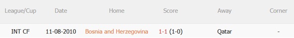 Nhận định Bosnia vs Qatar (02h00 ngày 256) Trận chiến sinh tử 3
