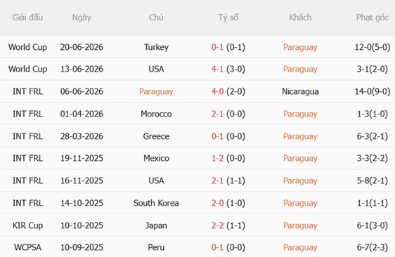 Nhận định Paraguay vs Australia (09h00 ngày 266) Tranh suất nhì bảng 4