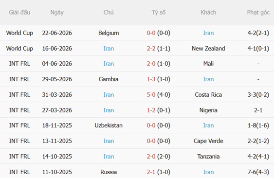 Nhận định Ai Cập vs Iran (10h00 ngày 276) Khó hạ Pharaoh 4 Nhận định Ai Cập vs Iran (10h00 ngày 276) Khó hạ Pharaoh 4
