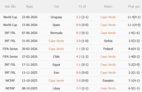 Nhận định Cape Verde vs Saudi Arabia (07h00 ngày 276) Một mất một còn 3 Nhận định Cape Verde vs Saudi Arabia (07h00 ngày 276) Một mất một còn 3