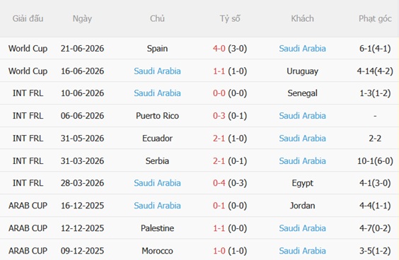 Nhận định Cape Verde vs Saudi Arabia (07h00 ngày 276) Một mất một còn 4 Nhận định Cape Verde vs Saudi Arabia (07h00 ngày 276) Một mất một còn 4