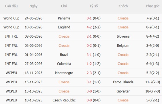 Nhận định Croatia vs Ghana (04h00 ngày 286) Toan tính tối đa 3