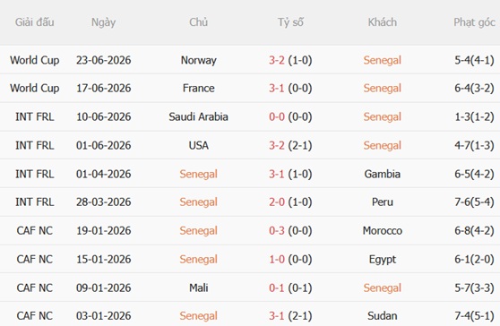 Nhận định Senegal vs Iraq (02h00 ngày 276) Không còn đường lùi 3 Nhận định Senegal vs Iraq (02h00 ngày 276) Không còn đường lùi 3