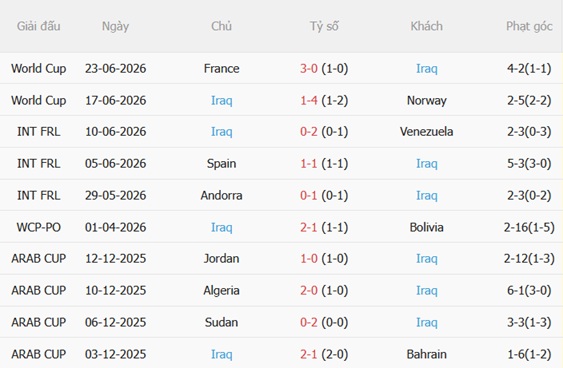 Nhận định Senegal vs Iraq (02h00 ngày 276) Không còn đường lùi 4 Nhận định Senegal vs Iraq (02h00 ngày 276) Không còn đường lùi 4