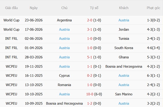 Nhận định Algeria vs Áo (09h00 ngày 286) Món nợ 44 năm 4