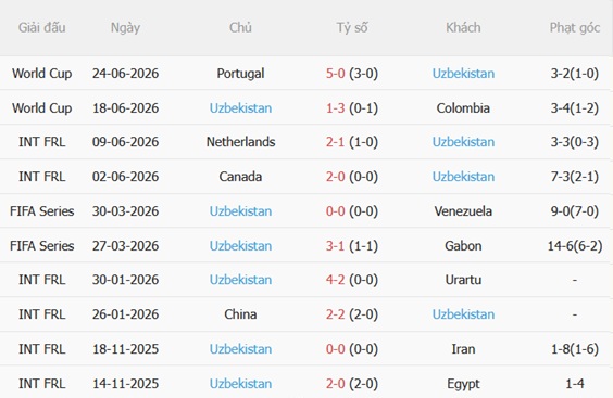 Nhận định CHDC Congo vs Uzbekistan (06h30 ngày 286) Báo hoa mai sáng cửa đi tiếp 4