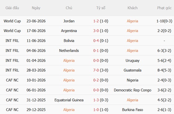 Nhận định Algeria vs Áo (09h00 ngày 286) Món nợ 44 năm 3
