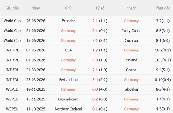 Nhận định Đức vs Paraguay (03h30 ngày 306) Xe tăng phá tường 4
