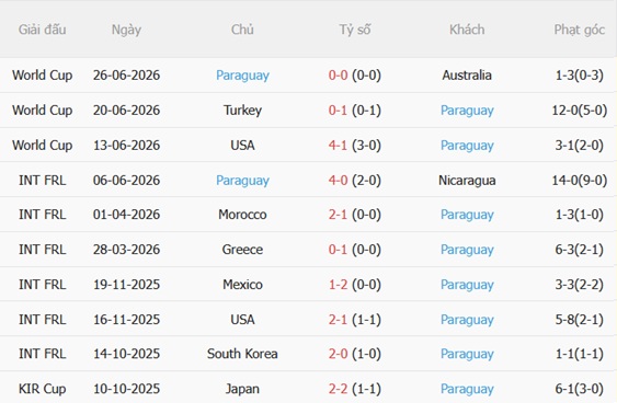 Nhận định Đức vs Paraguay (03h30 ngày 306) Xe tăng phá tường 5