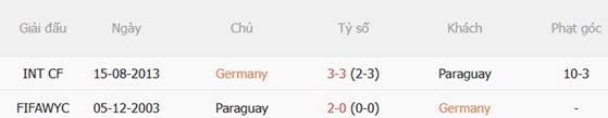 Nhận định Đức vs Paraguay (03h30 ngày 306) Xe tăng phá tường 3