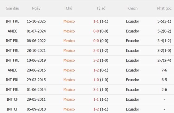 Nhận định Mexico vs Ecuador (08h00 ngày 17) Lợi thế chủ nhà 3