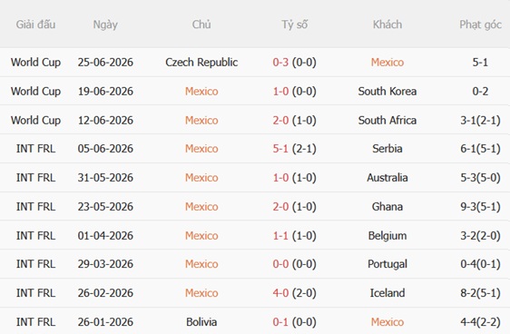Nhận định Mexico vs Ecuador (08h00 ngày 17) Lợi thế chủ nhà 4